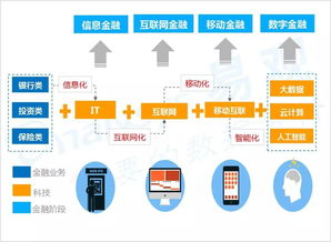2019年度數(shù)字經(jīng)濟(jì)十大預(yù)測(cè) 互聯(lián)網(wǎng)數(shù)據(jù)服務(wù)的變革與機(jī)遇